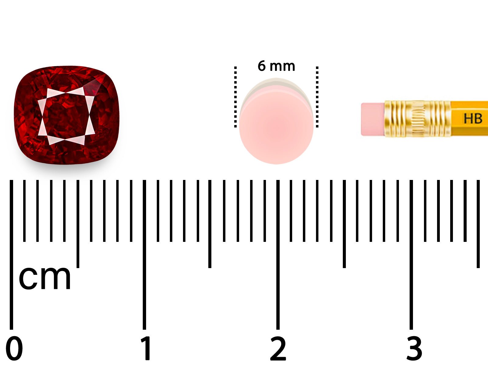 Natural Ruby 2.57 ct – Vivid Red "Pigeon’s Blood", Cushion Cut, Untreated, Burma, IGI, SSEF, GRS Certified